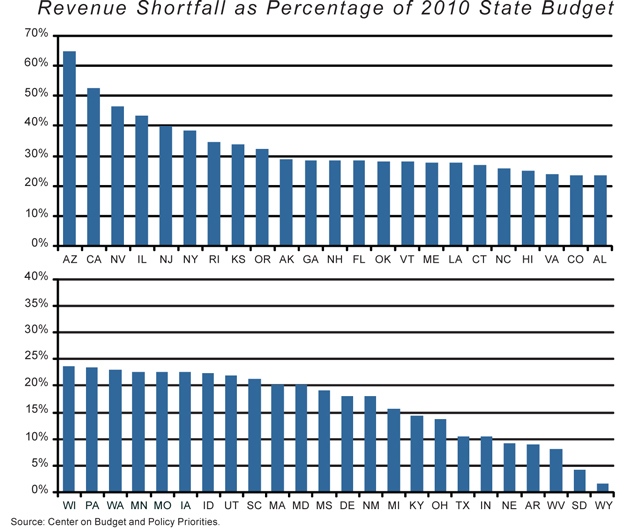 Hood - Revenue Shortfall (small)