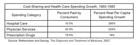 Roy, Cost-Sharing and Health-Care Spending small, Summer 2011