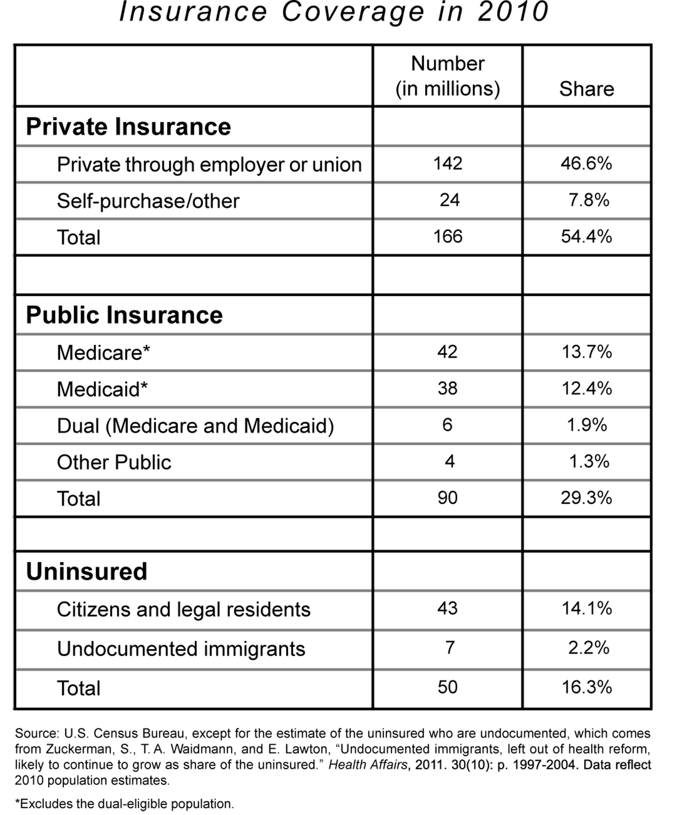 The Health Insurance Solution National Affairs